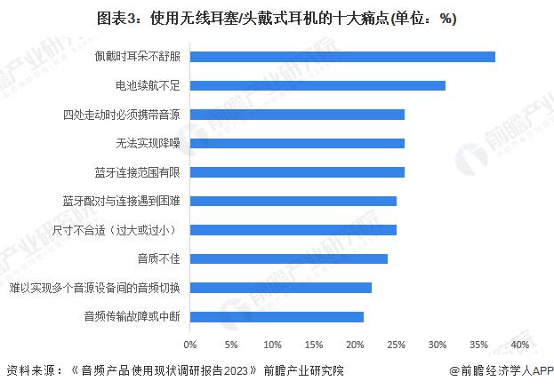 者需求及趋势分析 市场逐渐成熟适用人群不断扩大爱游戏(ayx)2024 年中国开