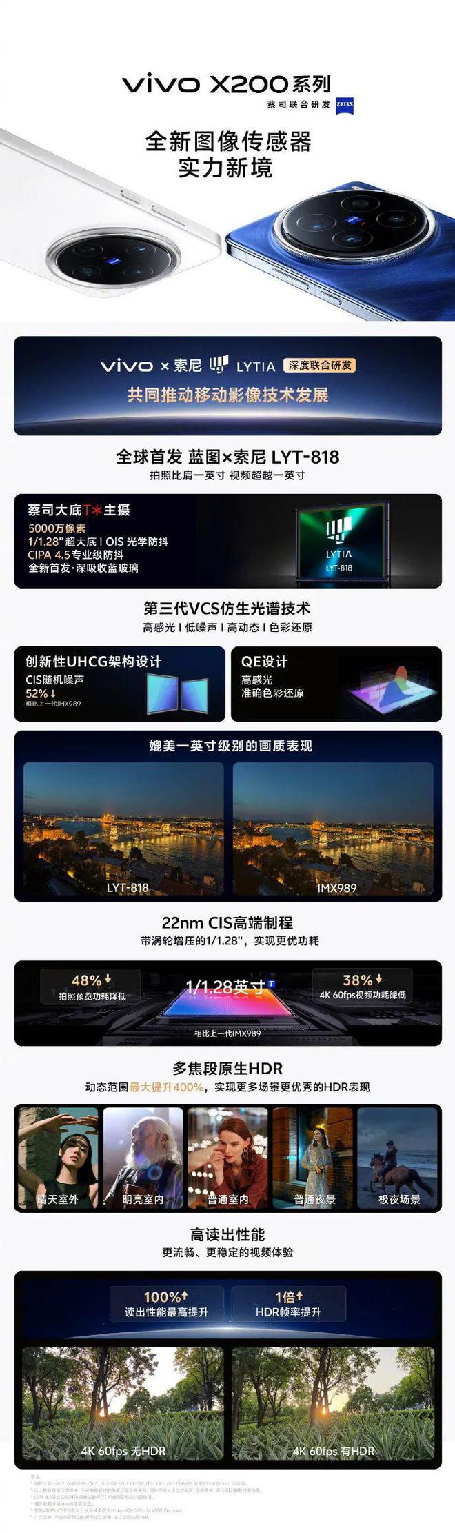 o X200系列的影像核心实力爱游戏入口从三张新海报看viv(图1)