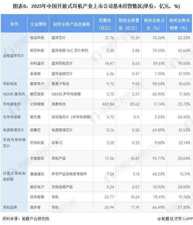 -2029年中国开放式耳机行业竞争及市场集中度爱游戏(ayx)中国网站「前瞻解读」2024(图2)