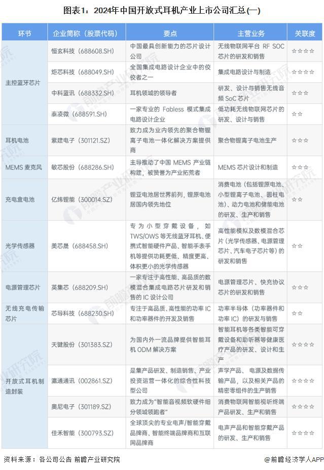 -2029年中国开放式耳机行业竞争及市场集中度爱游戏(ayx)中国网站「前瞻解读」2024(图3)