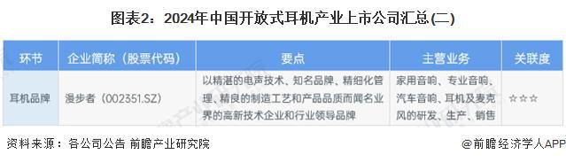 -2029年中国开放式耳机行业竞争及市场集中度爱游戏(ayx)中国网站「前瞻解读」2024(图4)